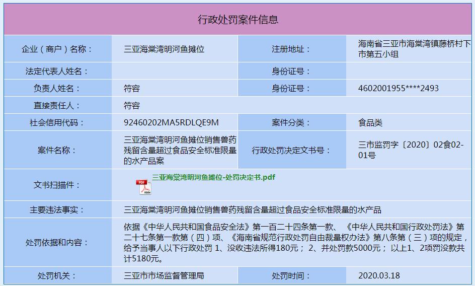 三亚海棠湾明河鱼摊位行政处罚案件信息