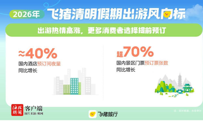 ������������ �����ڼ��ں������ζȼ���ƷԤ������������